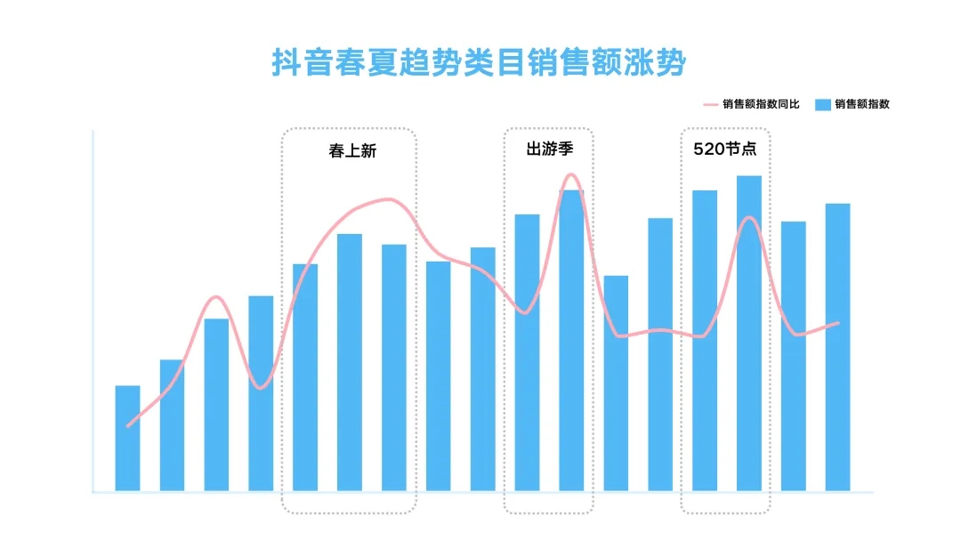 j9九游会真人游戏第一如何玩转抖音春夏服饰营销？巨量引擎洞察助力品牌领跑潮流(图1)