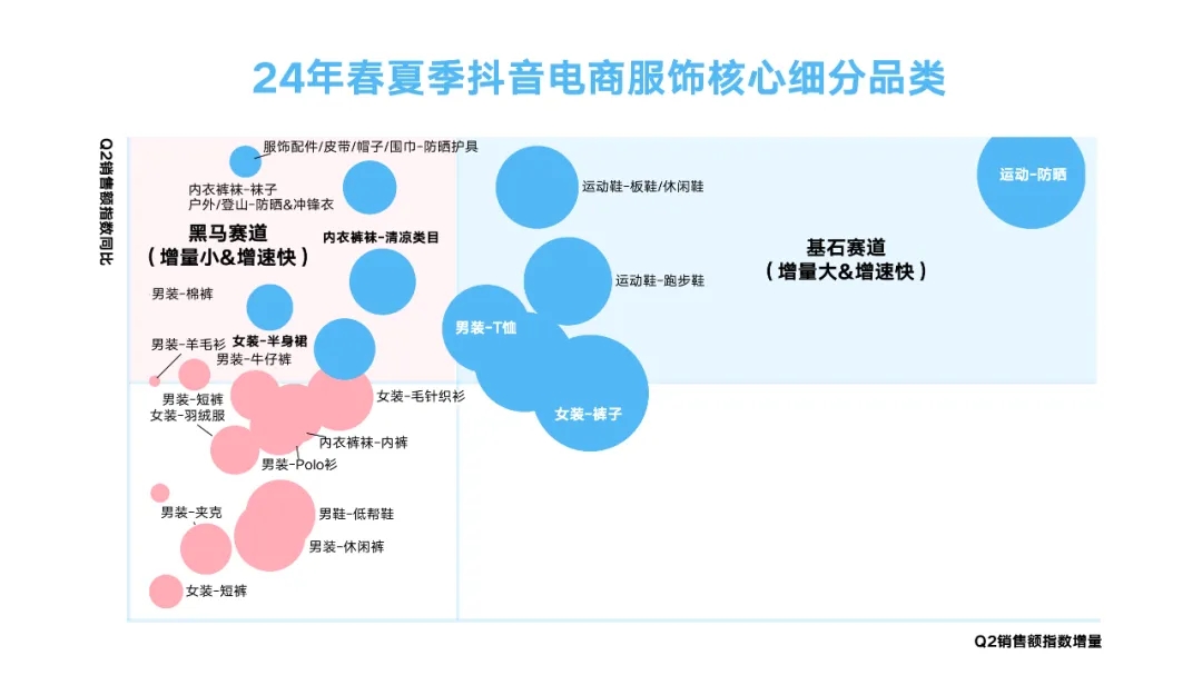 j9九游会真人游戏第一如何玩转抖音春夏服饰营销？巨量引擎洞察助力品牌领跑潮流(图2)