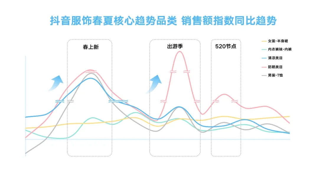 j9九游会真人游戏第一如何玩转抖音春夏服饰营销？巨量引擎洞察助力品牌领跑潮流(图3)