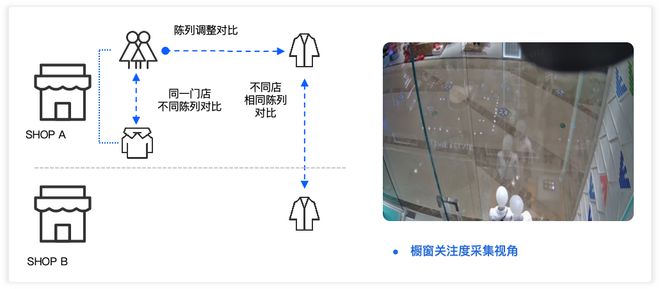 j9九游会真人游戏第一服装店时常「虚假繁荣」？合理设计店内陈列布局是关键(图1)