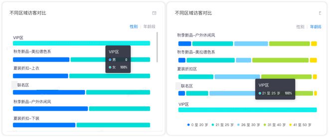 j9九游会真人游戏第一服装店时常「虚假繁荣」？合理设计店内陈列布局是关键(图3)