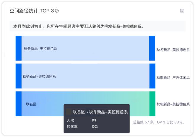 j9九游会真人游戏第一服装店时常「虚假繁荣」？合理设计店内陈列布局是关键(图5)