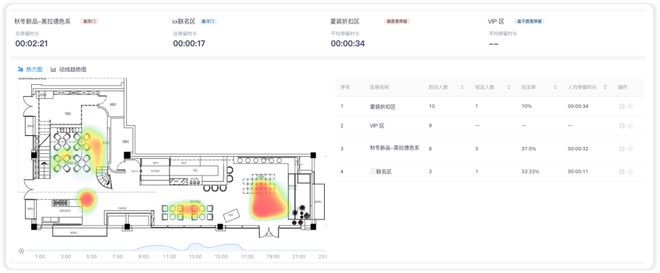 j9九游会真人游戏第一服装店时常「虚假繁荣」？合理设计店内陈列布局是关键(图6)