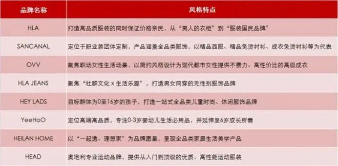 j9九游会真人游戏第一困在年轻化里的中国服饰品牌们(图4)