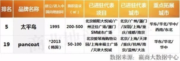 j9九游会真人游戏第一这50个服饰品牌2017年将拓店5000+！(图7)