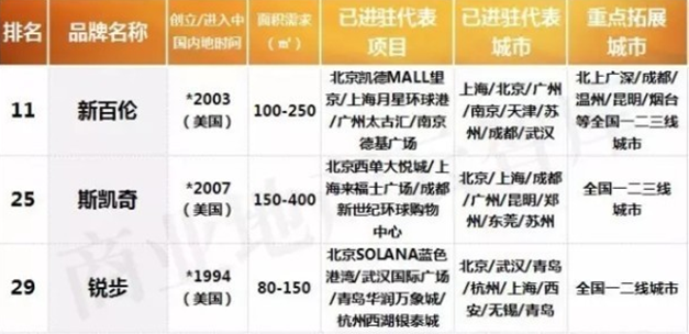 j9九游会真人游戏第一这50个服饰品牌2017年将拓店5000+！(图12)