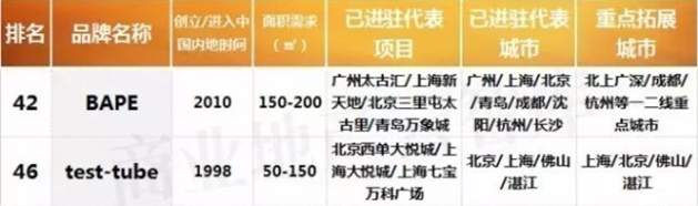 j9九游会真人游戏第一这50个服饰品牌2017年将拓店5000+！(图15)