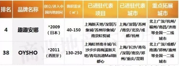 j9九游会真人游戏第一这50个服饰品牌2017年将拓店5000+！(图17)