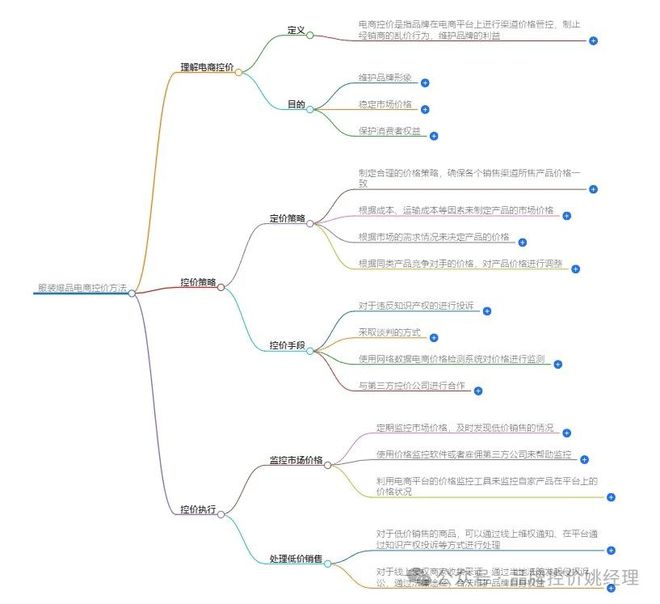 j9九游会真人游戏第一【电商控价】服装品牌方、电商平台和经销商如何有效的电商策略(图1)