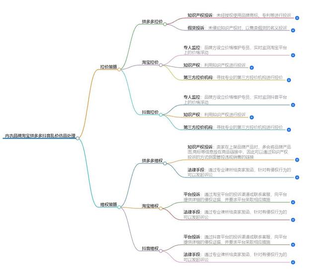 j9九游会真人游戏第一内衣品牌淘宝拼多多抖音乱价仿品怎么处理？服装控价策略(图1)