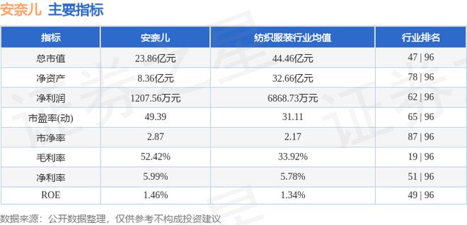 j9九游会真人游戏第一安奈儿（002875）7月31日主力资金净买入91462万(图2)