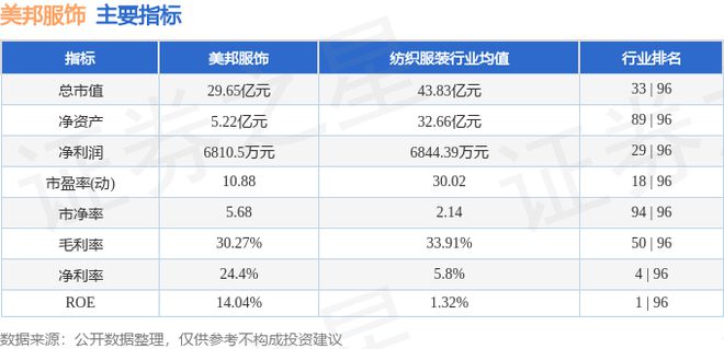 j9九游会真人游戏第一美邦服饰（002269）7月26日主力资金净买入35329(图3)