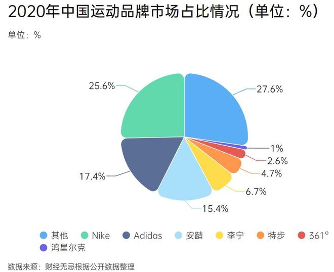 j9九游会真人游戏第一国潮鸿星尔克蹭不到奥运流量(图2)