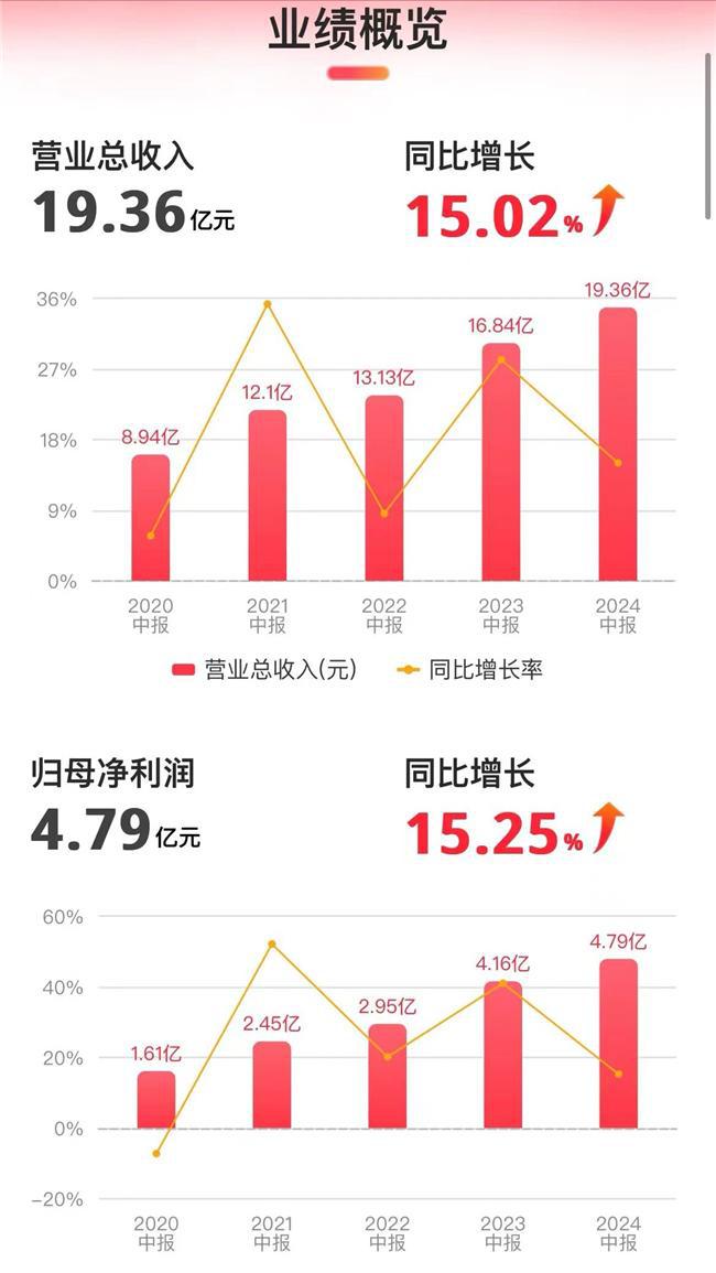 j9九游会真人游戏第一高端运动服饰品牌比音勒芬悄悄崛起跑赢服装产业的颓势(图2)