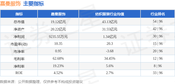 j9九游会真人游戏第一股票行情快报：嘉曼服饰（301276）9月10日游资资金净(图2)